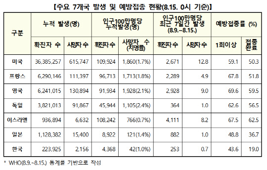 중앙방역대책본부 제공